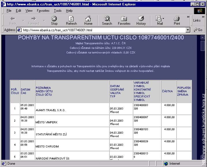 Transparentní účet A.T.I.C. ČR